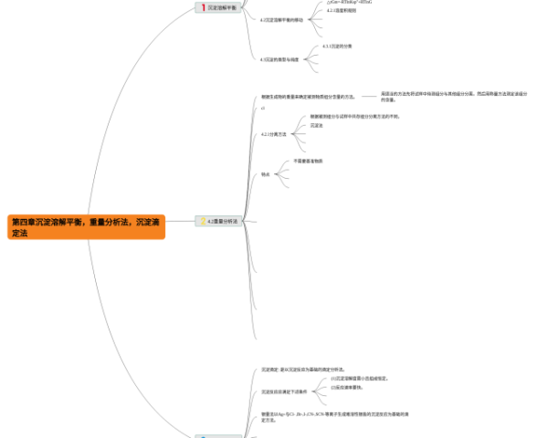 思維導圖介紹自己(3張高清版)